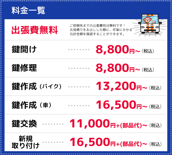 岸和田市の作業料金